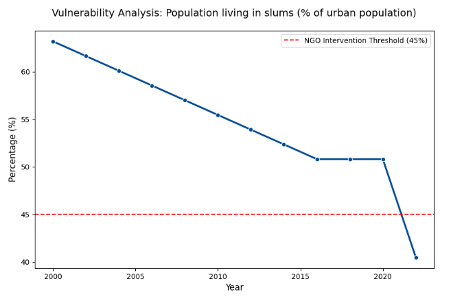 Vulnerability trend chart